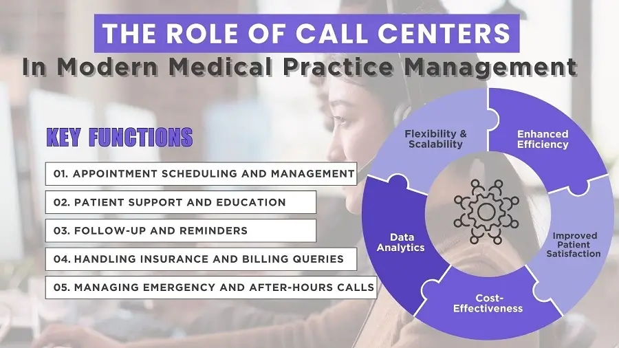 the role of call centers